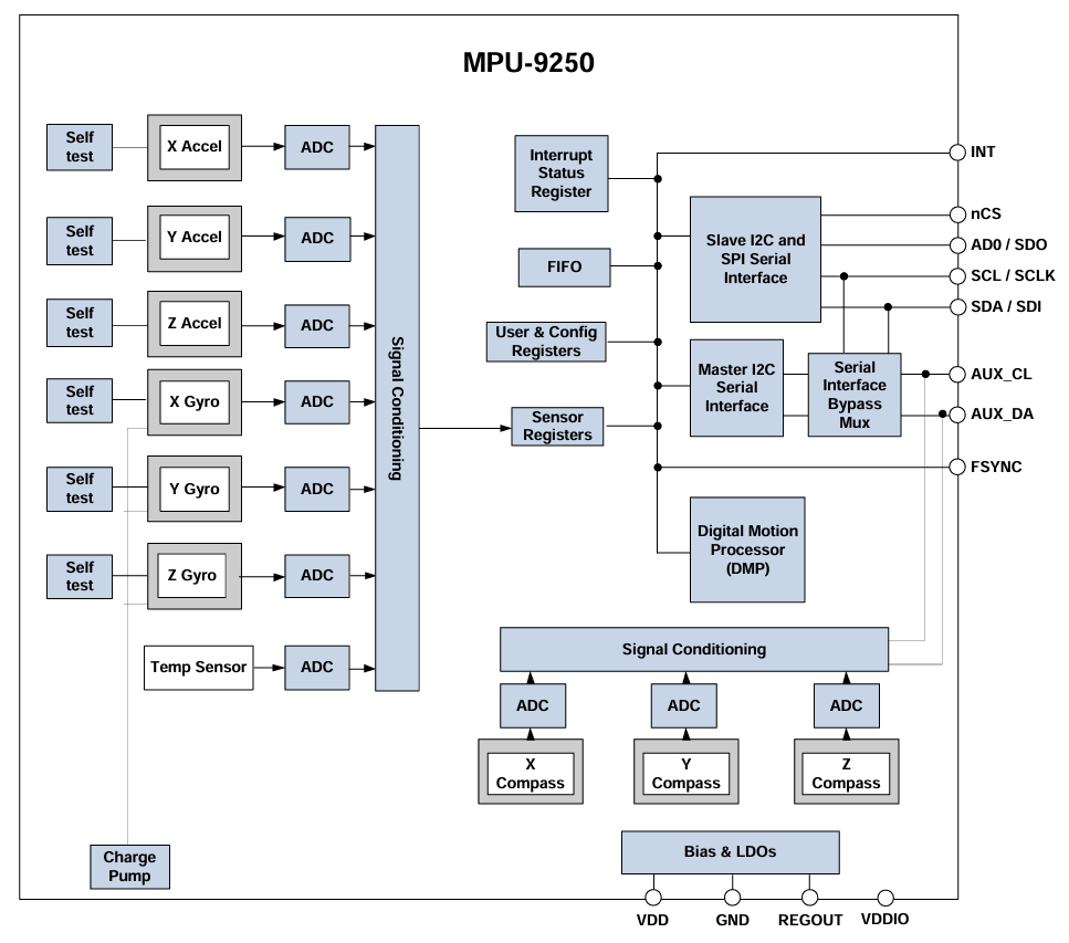 mpu9250 circuit Block Diagram